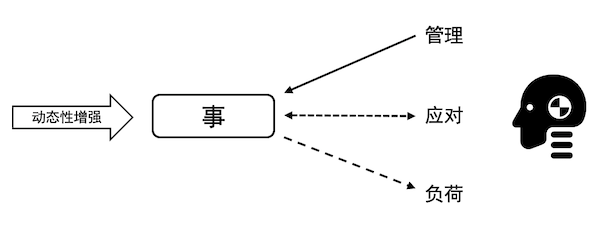 产品经理，产品经理网站